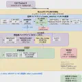 ビームフォーミング聴覚拡張デバイスを作りたい #1 — 冒険のはじまり